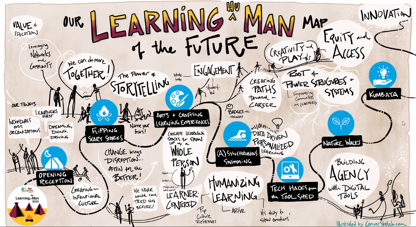 Learning(Hu)Man Map of the Future